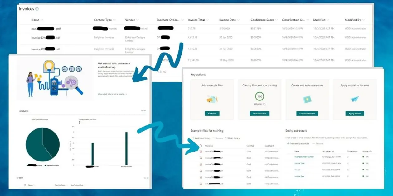 User flow for working with SharePoint Syntex