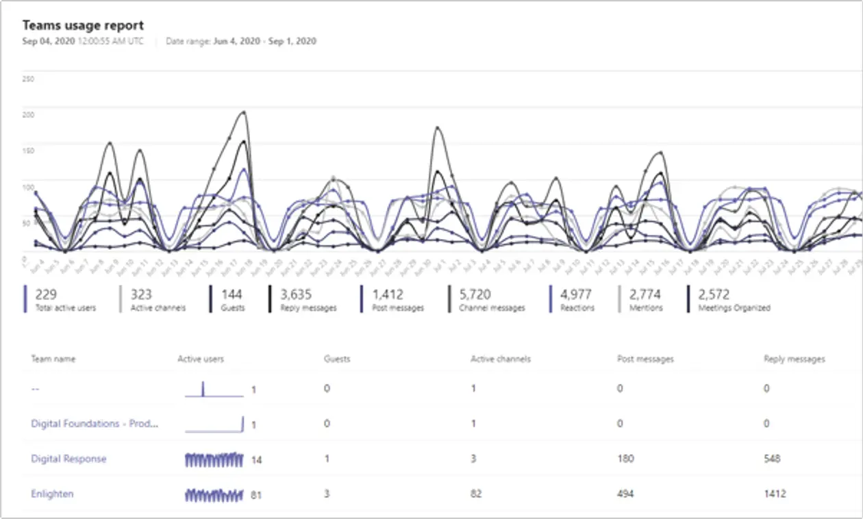 a screenshot of a graph