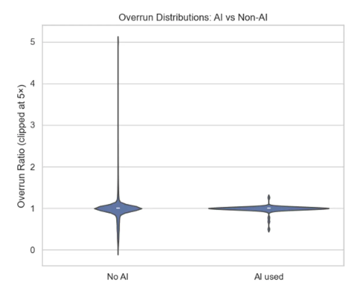 a graph with a line graph and a line graph