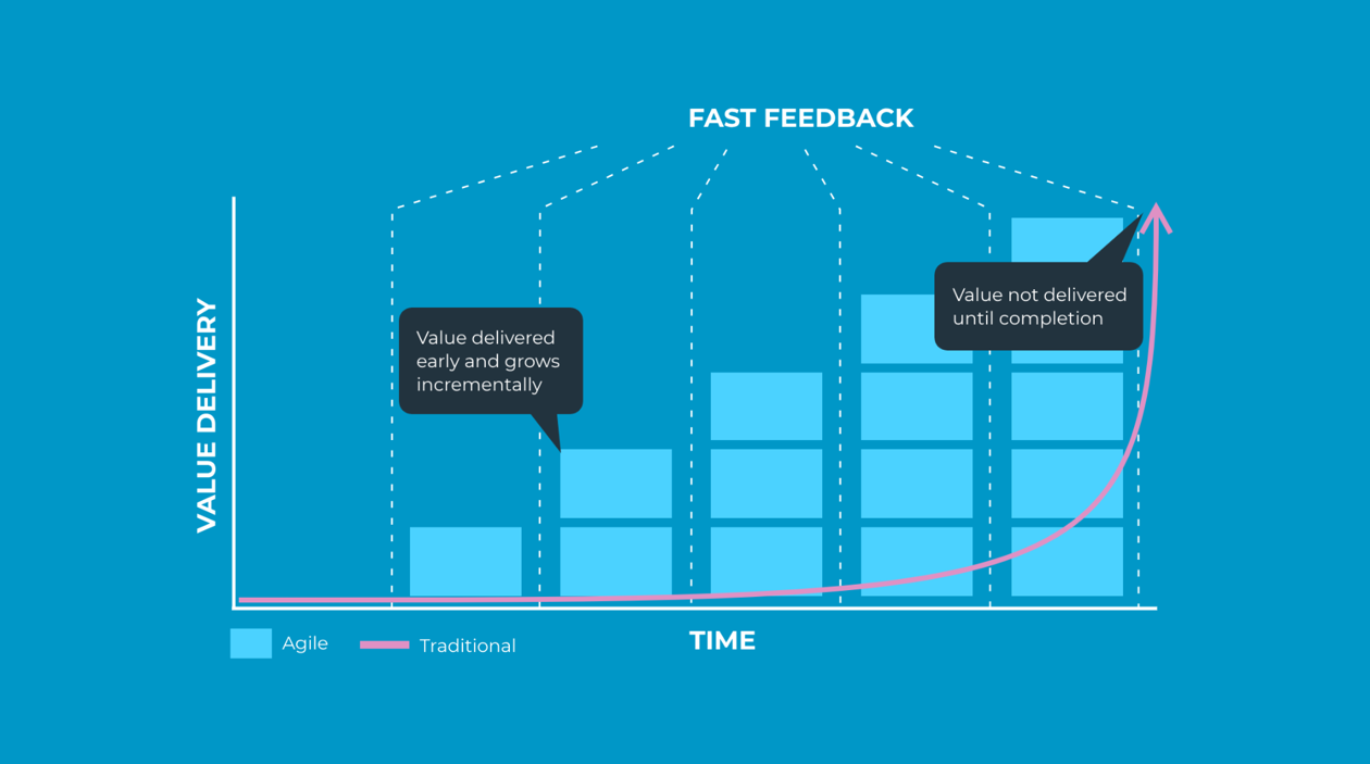 a blue graph with white text