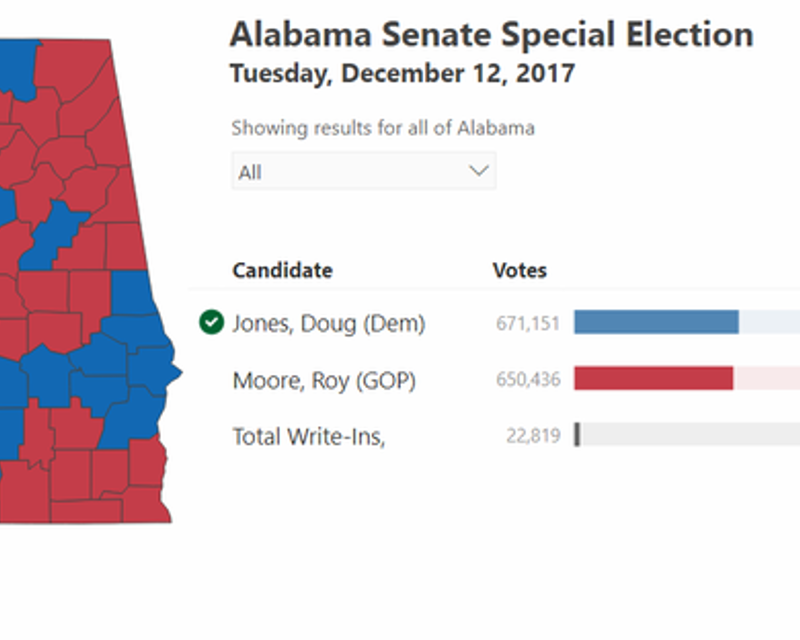 a screenshot of a voting results