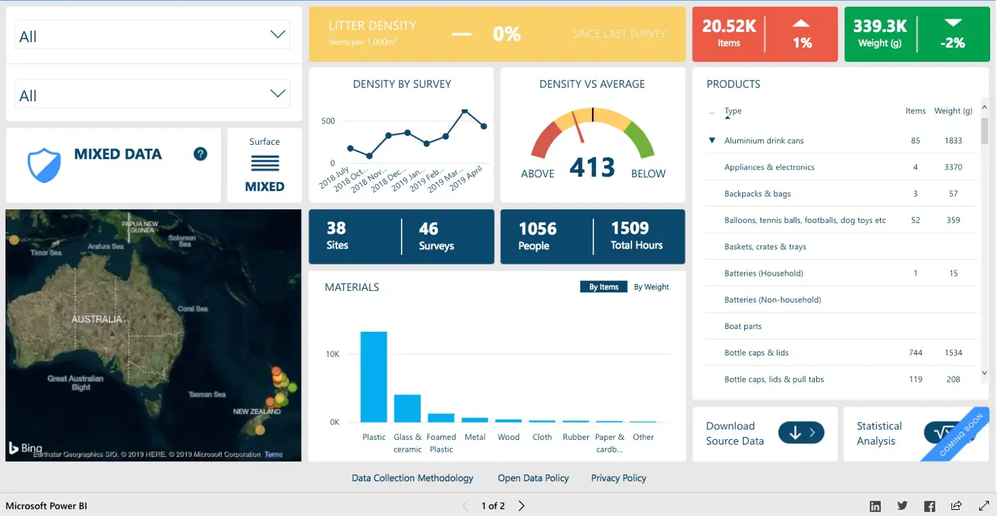 a screenshot of a data analysis