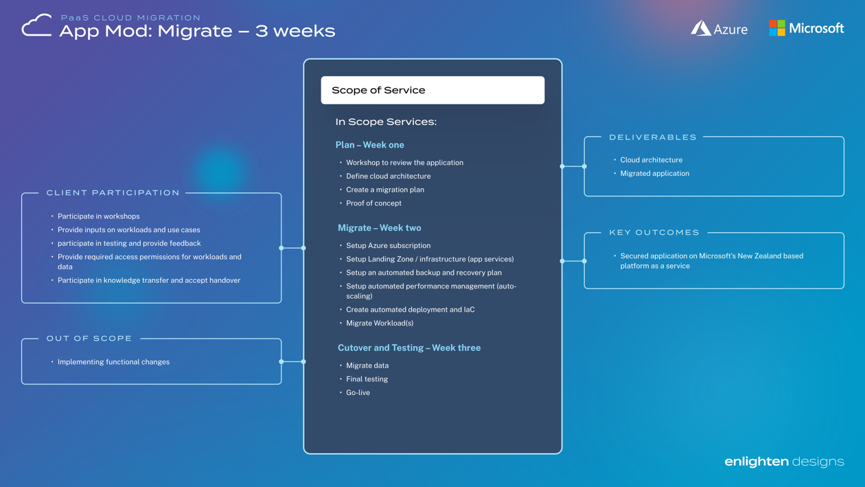 a screenshot of a computer screen