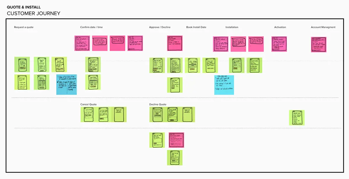 Gallagher journey map - Gallagher Co-Pilot