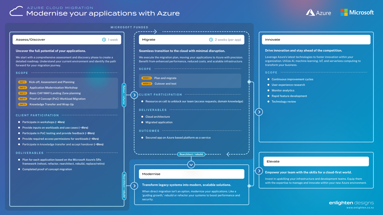 a screenshot of a computer screen