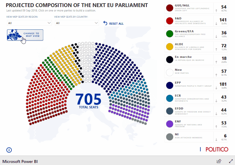 Chart showing the projected seat distribution of parties in the next EU Parliament.