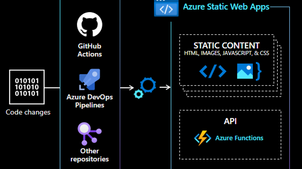 a diagram of a software application