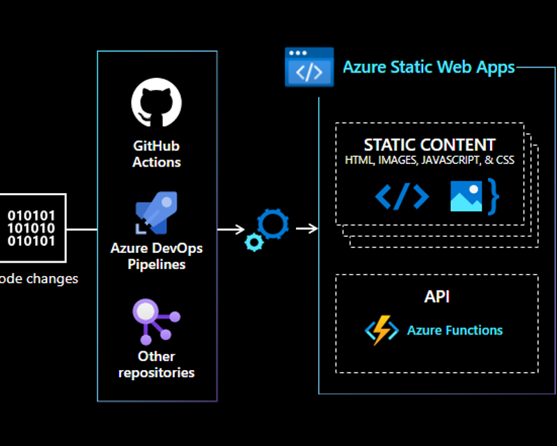 a diagram of a software application