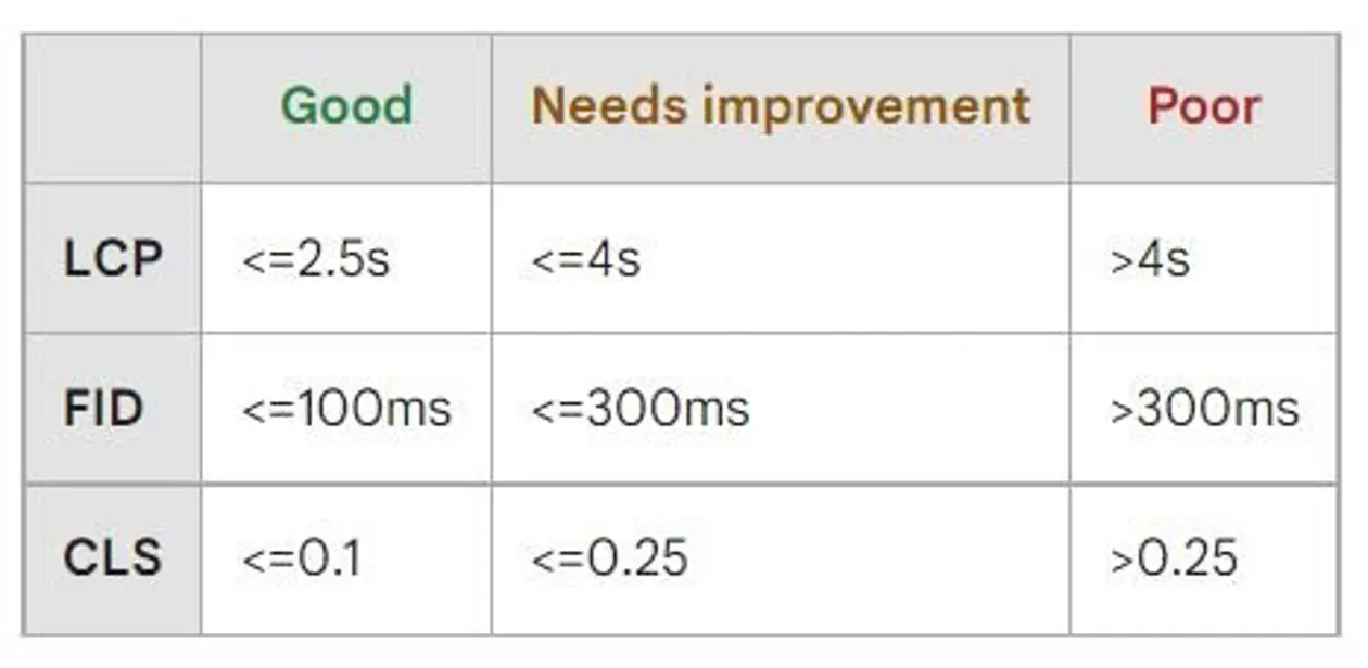 a screenshot of a graph