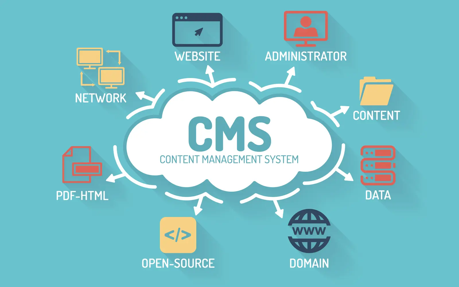 a diagram of a cloud with text