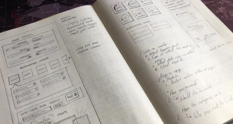 a page of a notebook with writing on it