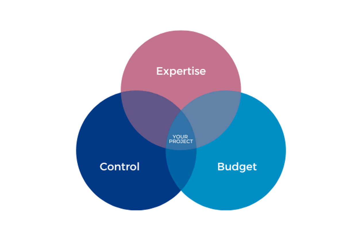 a diagram of a project