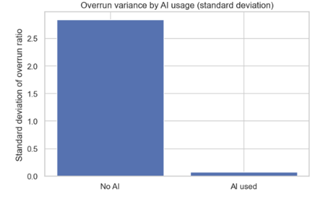 a graph with a bar and a bar
